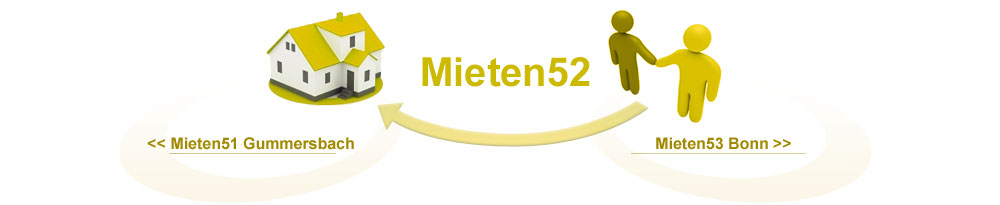 Mieten-Aachen